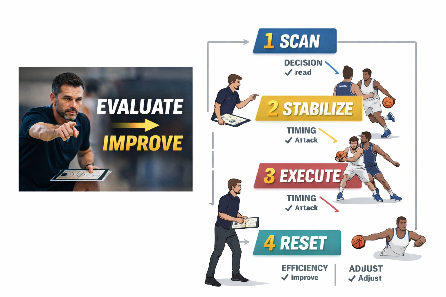 How I Evaluate Player Decisions as a Basketball Coach Using Measurable Standards